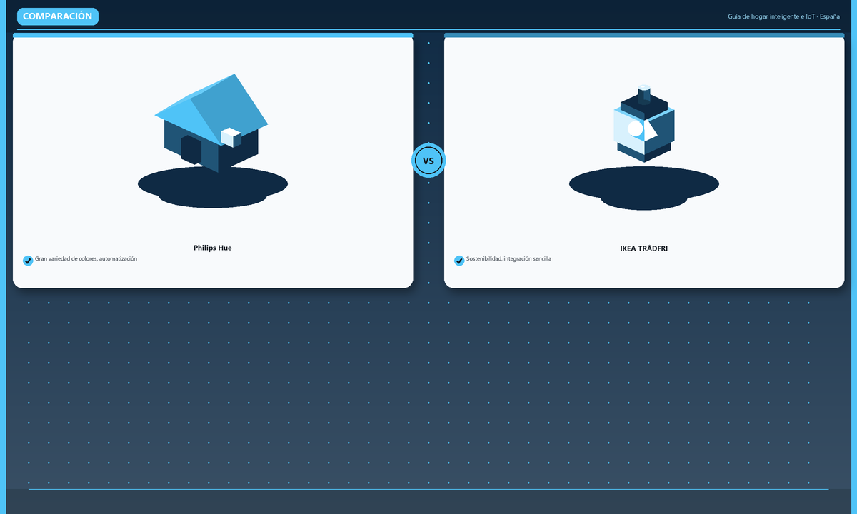 Comparación: Philips Hue · IKEA TRÅDFRI